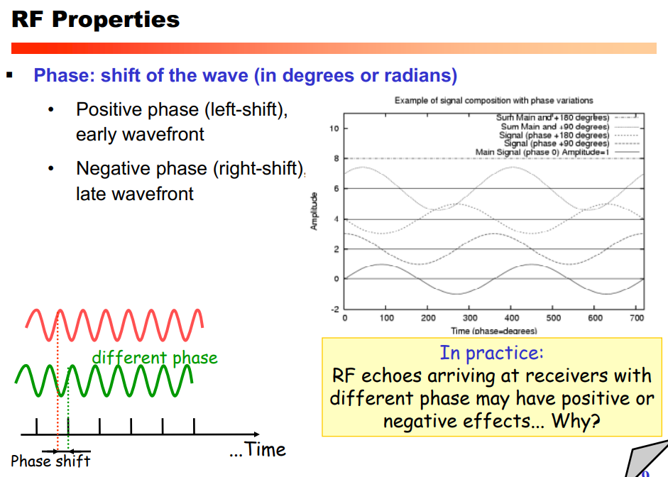 image/universita/ex-notion/Fisica del Wireless/Untitled 4